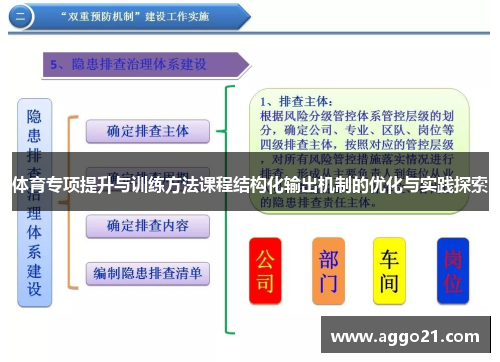 体育专项提升与训练方法课程结构化输出机制的优化与实践探索