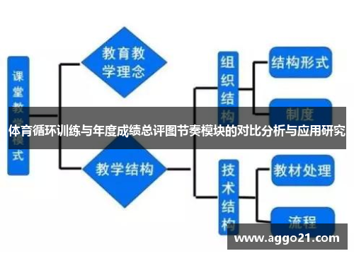体育循环训练与年度成绩总评图节奏模块的对比分析与应用研究