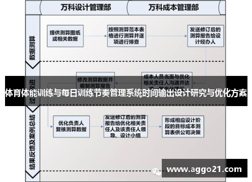 体育体能训练与每日训练节奏管理系统时间输出设计研究与优化方案